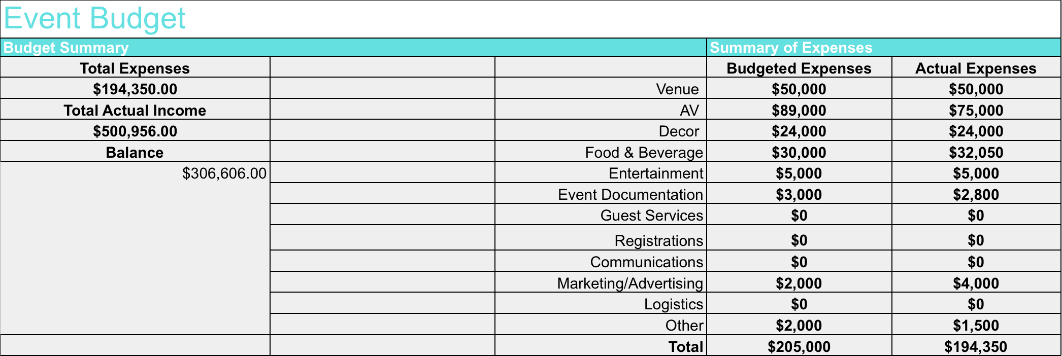 event budget