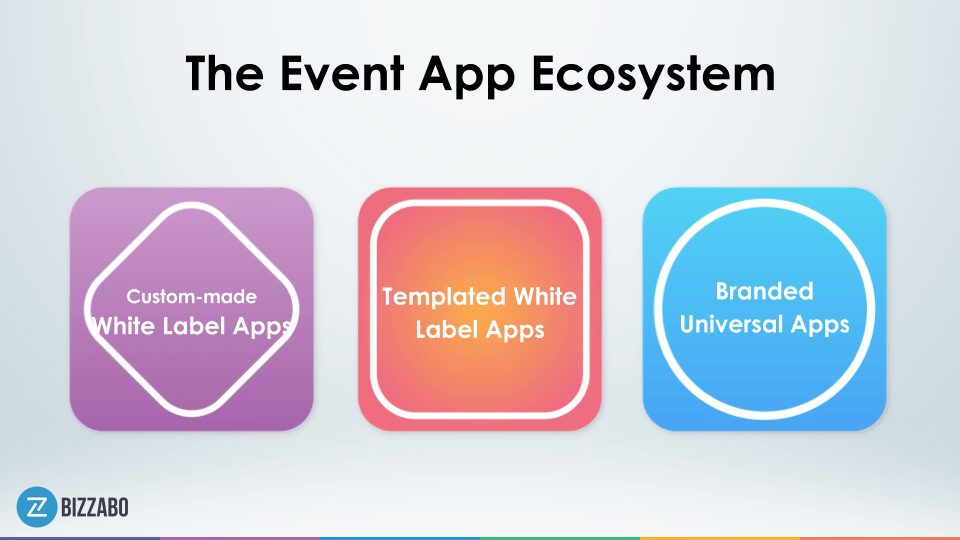 The Event App Ecosystem