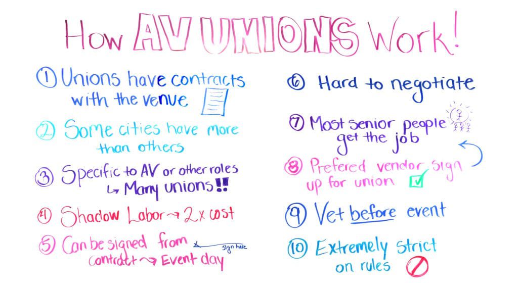 av unions