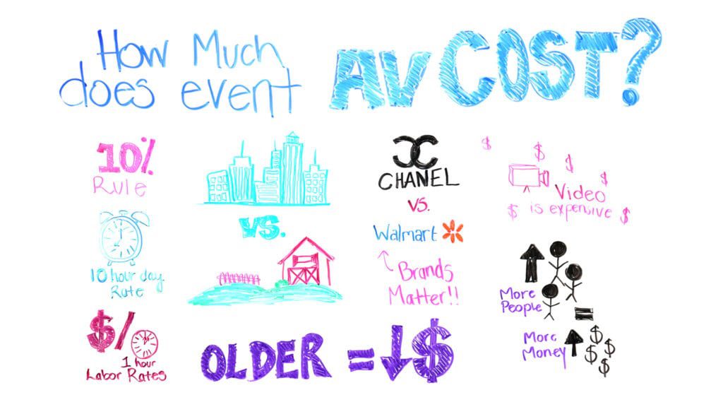 how-much-does-event-av-cost-endless-events