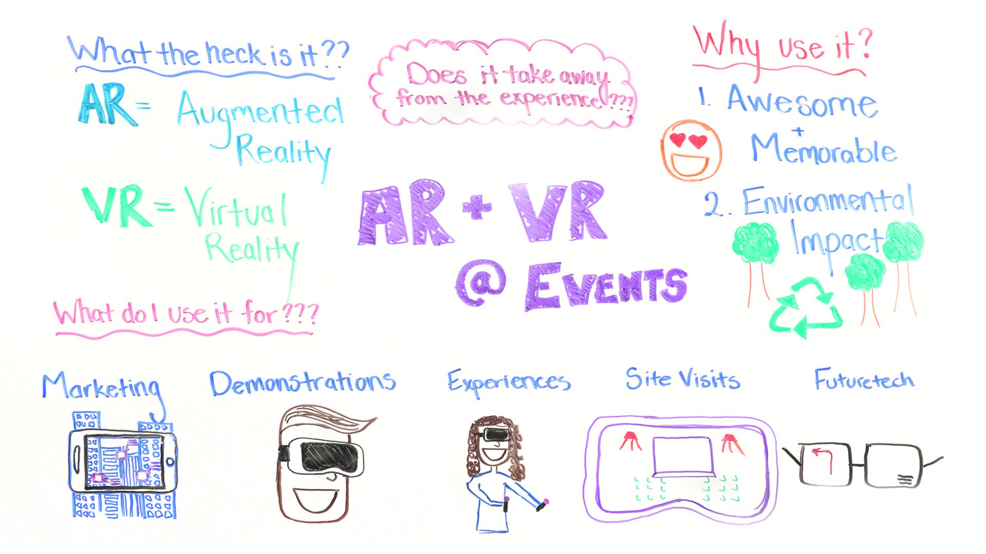 how to use ar and vr at events