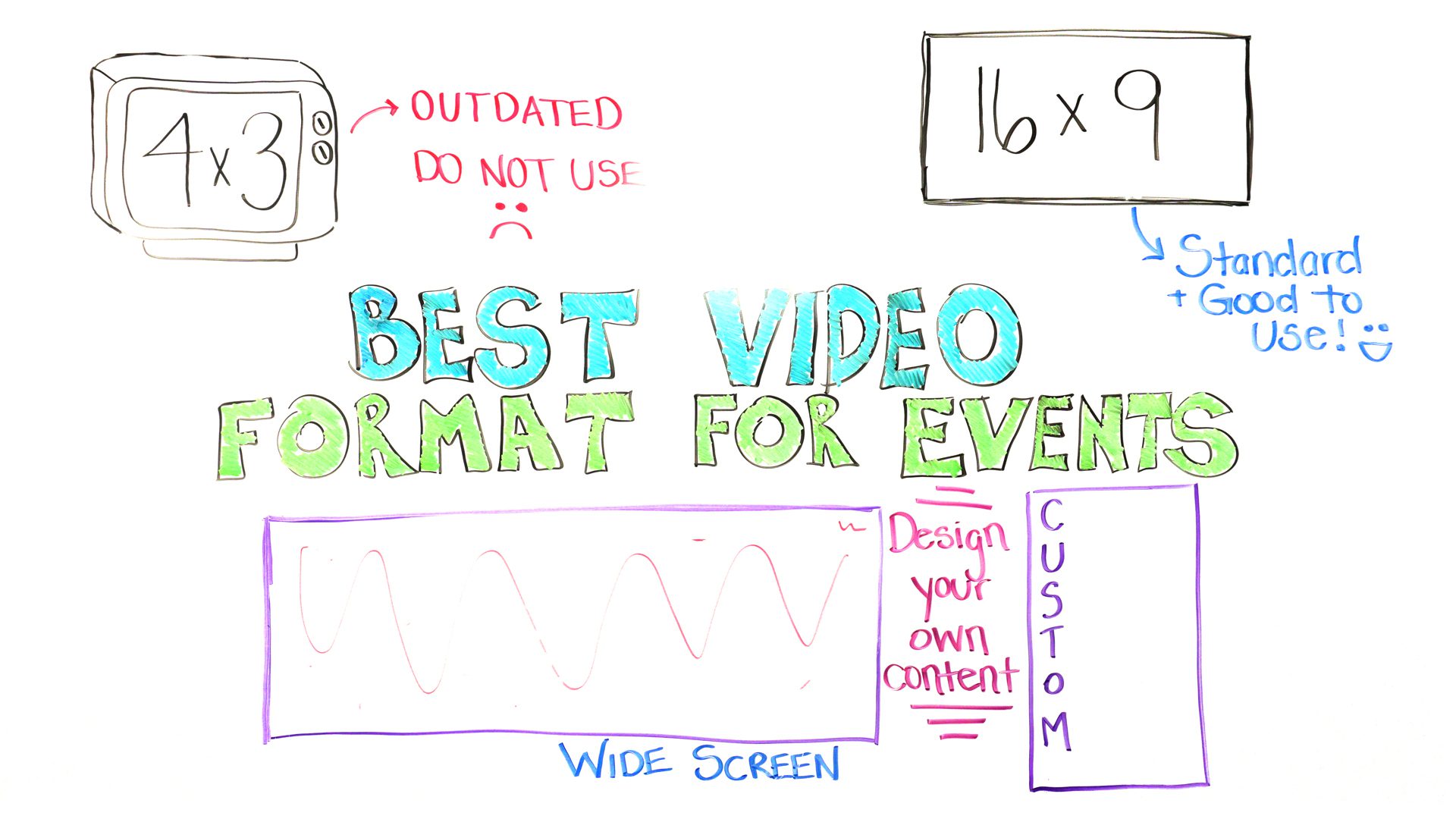 best video format for events
