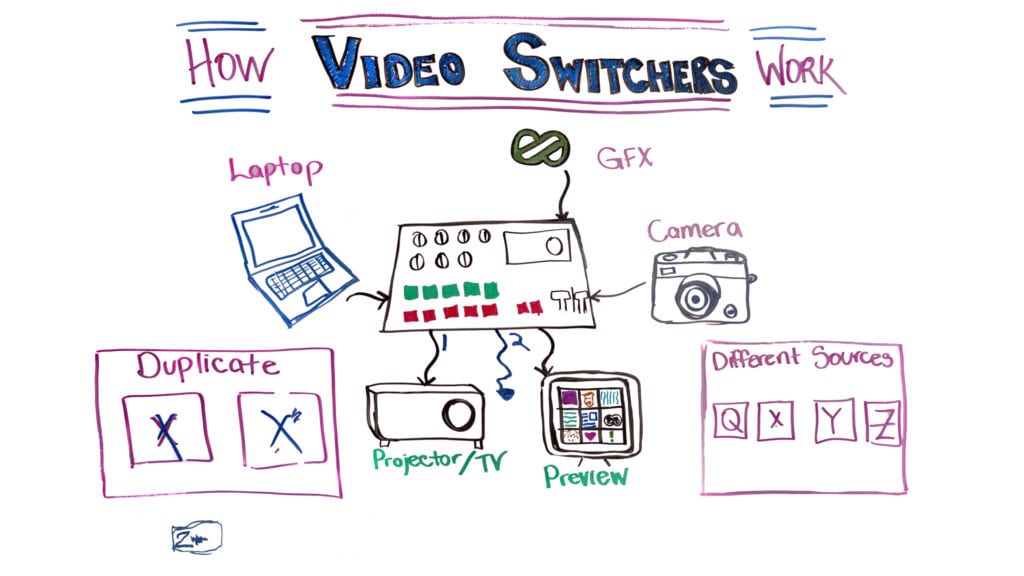 video switchers