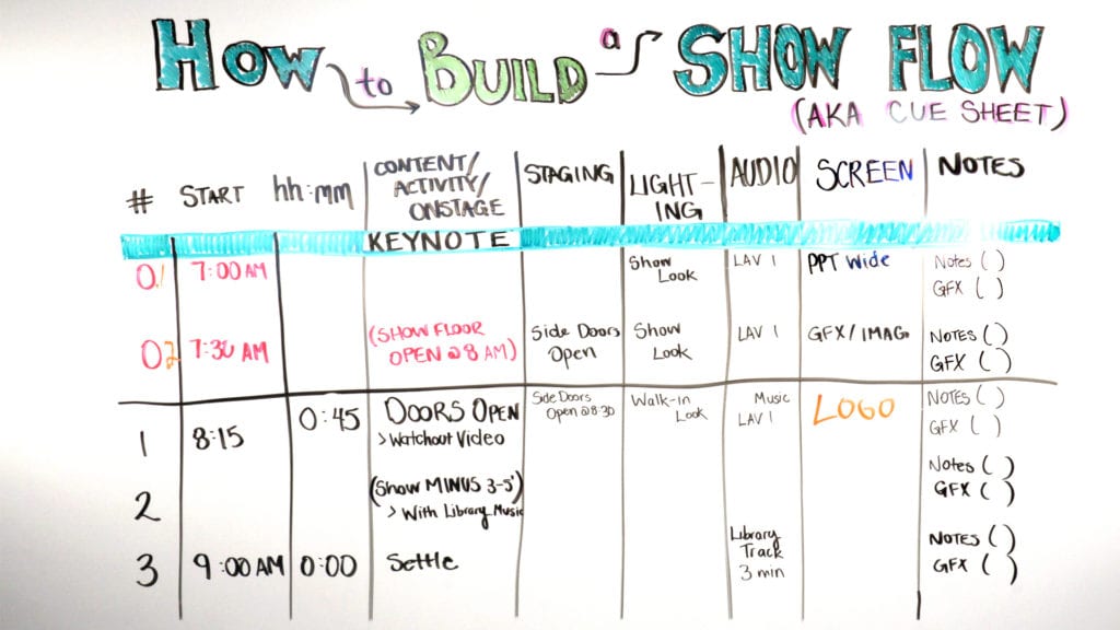 How To Build A Show Flow