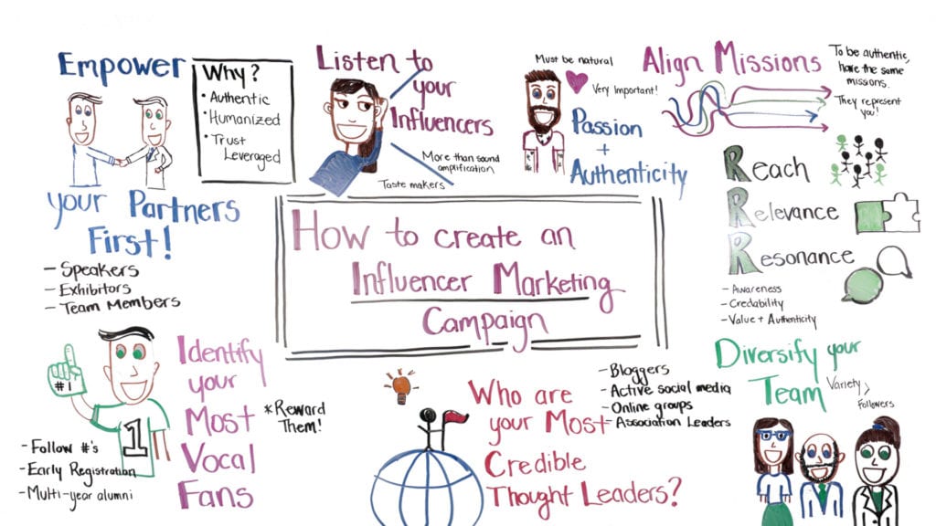 How To Create A Marketing Influencer Campaign - Endless Events