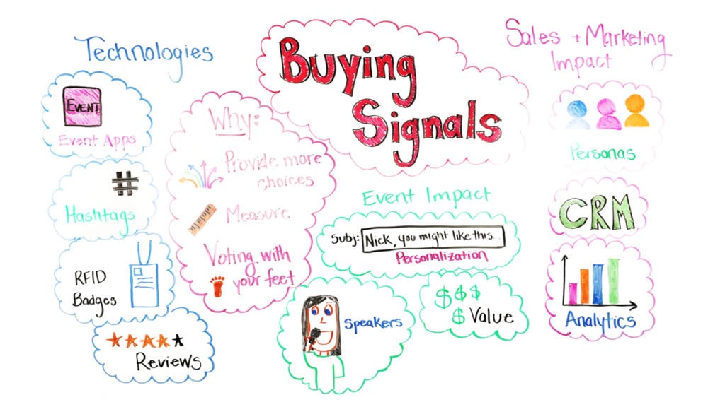 buying signals