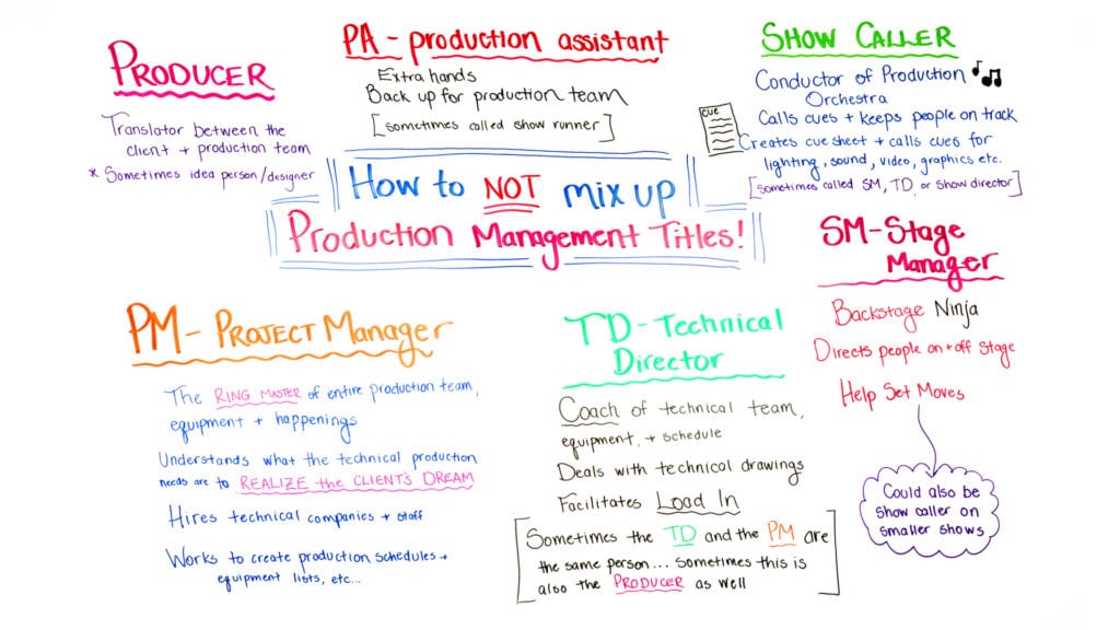 Production Manager Titles