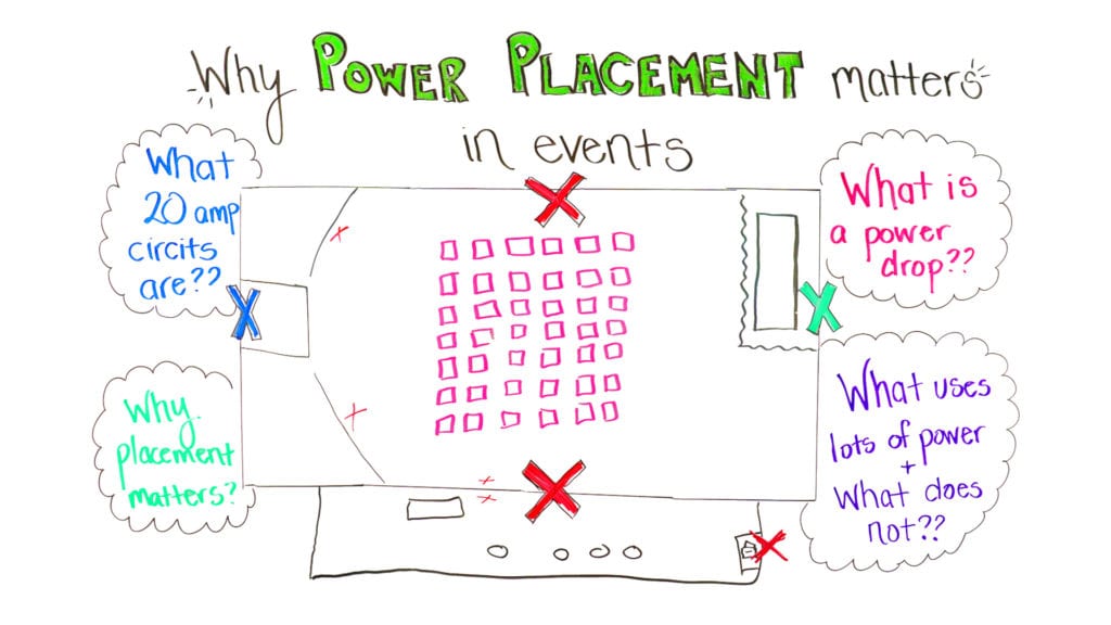power placement for events