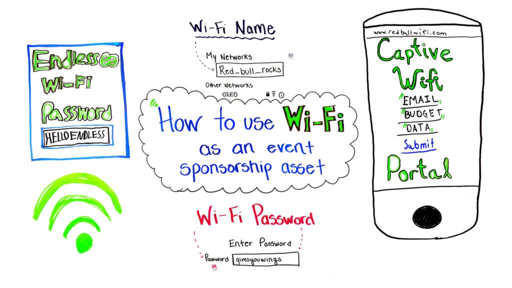 WiFi as an event sponsorship asset