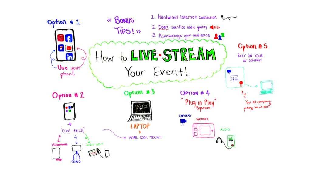 Event Live Streaming