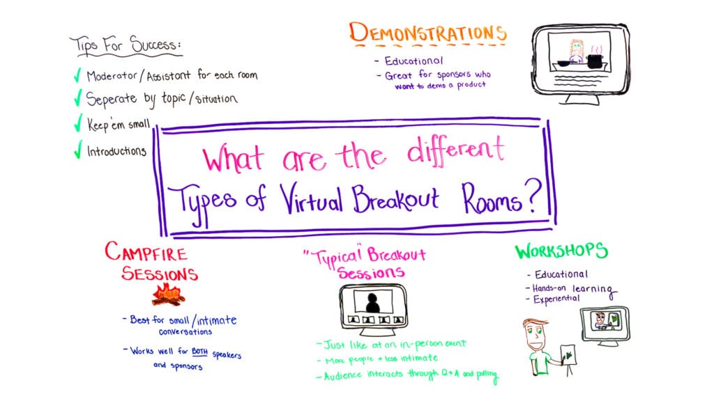 virtual breakout rooms