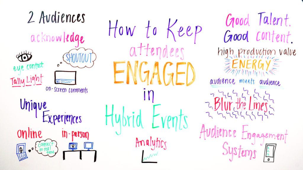 hybrid audience engagement