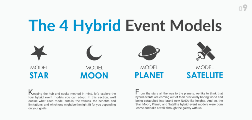 a guide to hybrid events