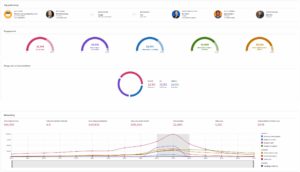 77 Event KPIs To Measure Your Event Success - Endless Events